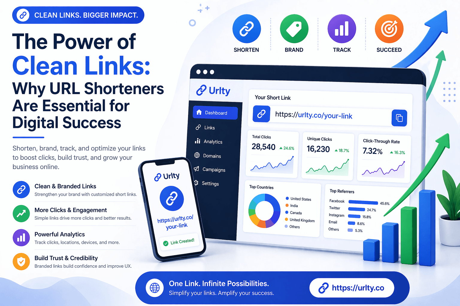 The Power of Clean Links: Why URL Shorteners Are Essential for Digital Success